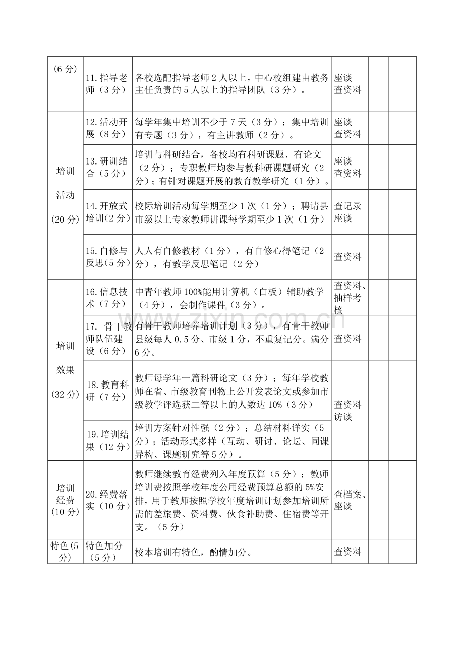 肥西县“校本培训”考核标准7..doc_第2页