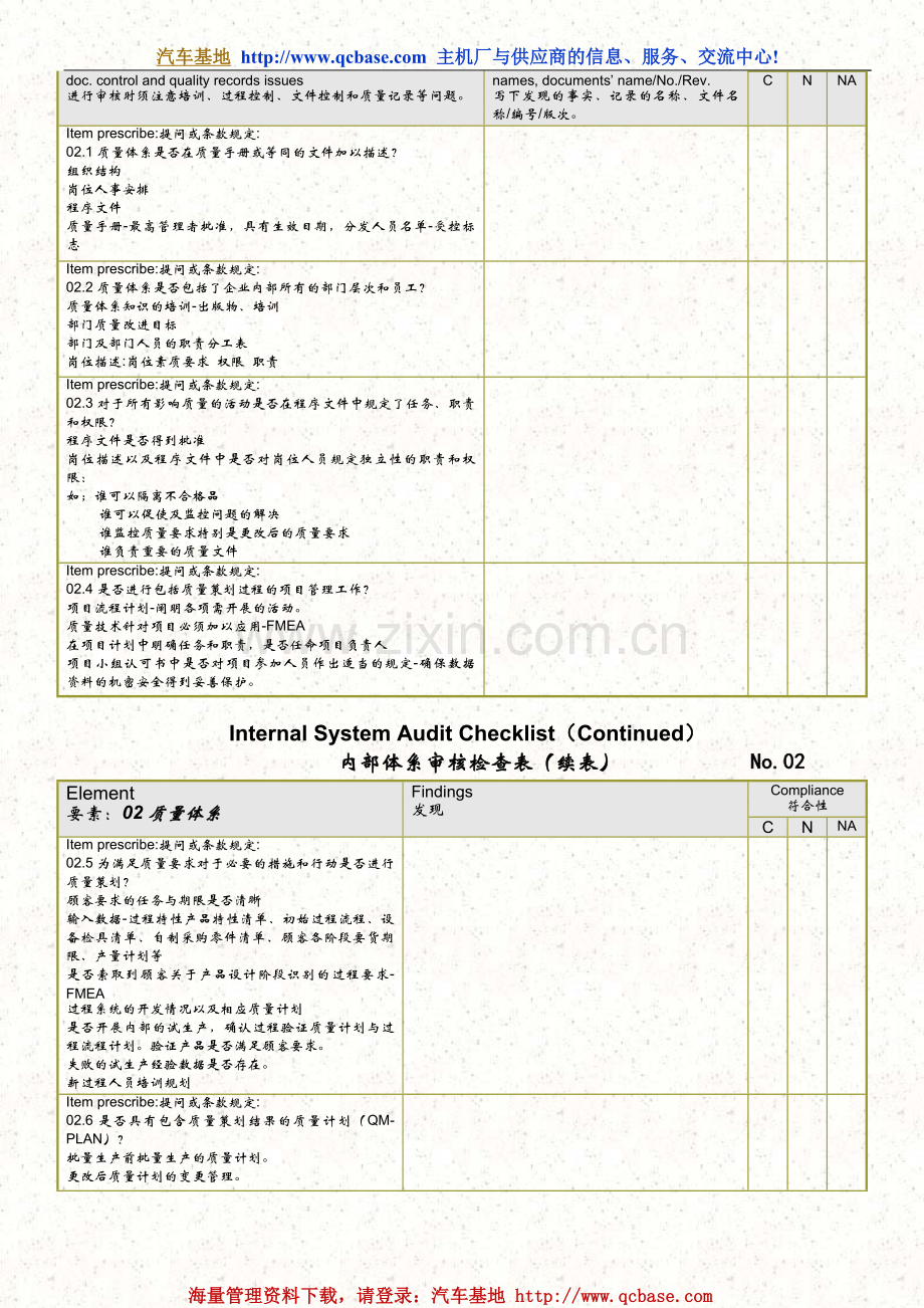 汽车零部件企业的质量体系核查表.doc_第2页