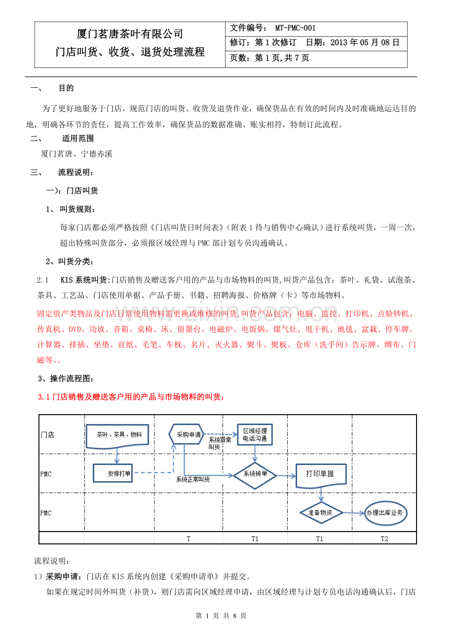 门店叫收退货管理规定(20130508)V1.doc_第1页