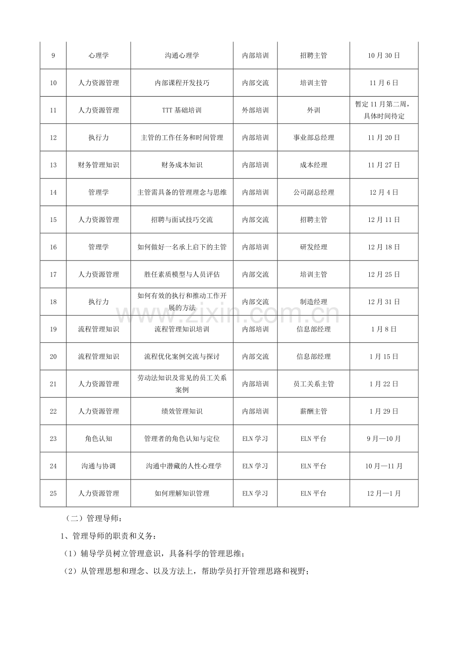 TB公司主管岗位培养方案.doc_第2页