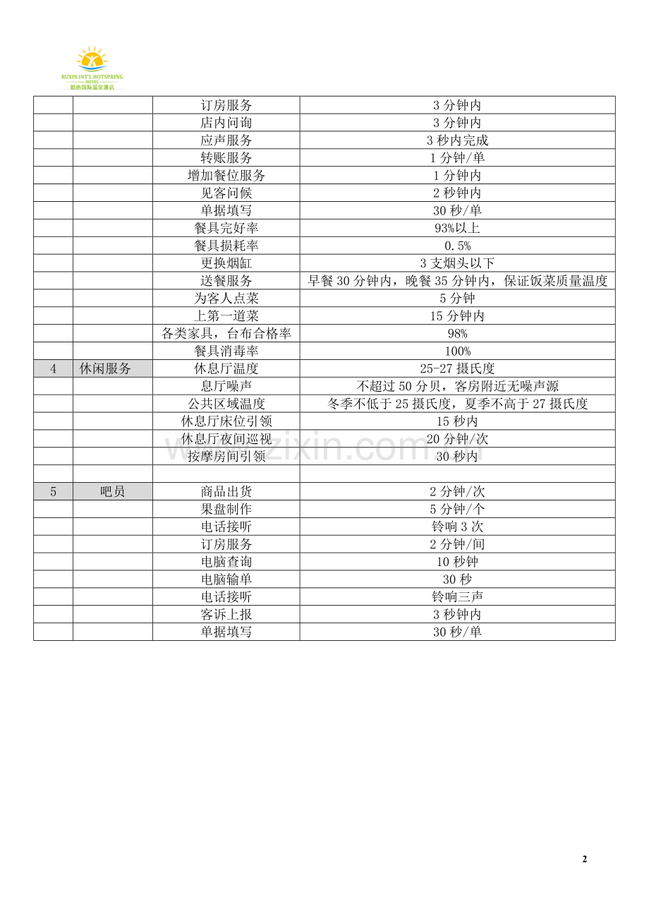 如心国际温泉酒店量化管理工作标准-楼面.doc_第2页