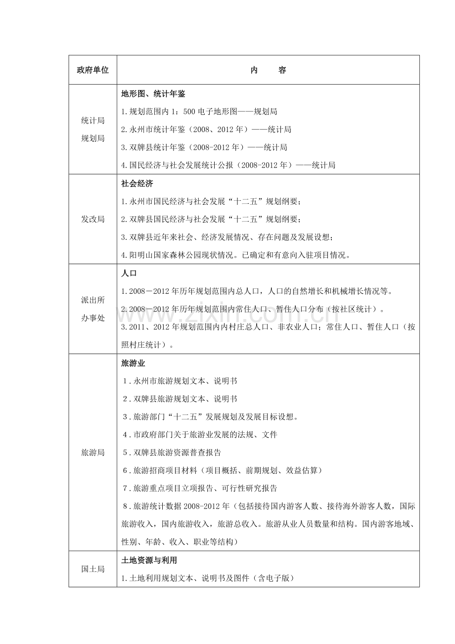 旅游发展规划前期调研.doc_第2页