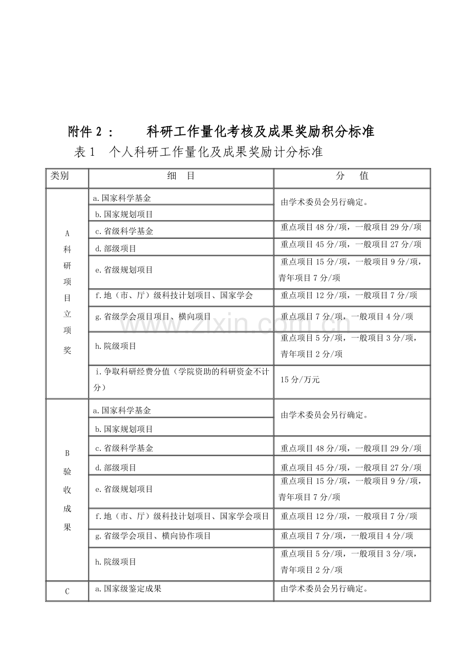科研工作量化考核及成果奖励积分标准.doc_第2页