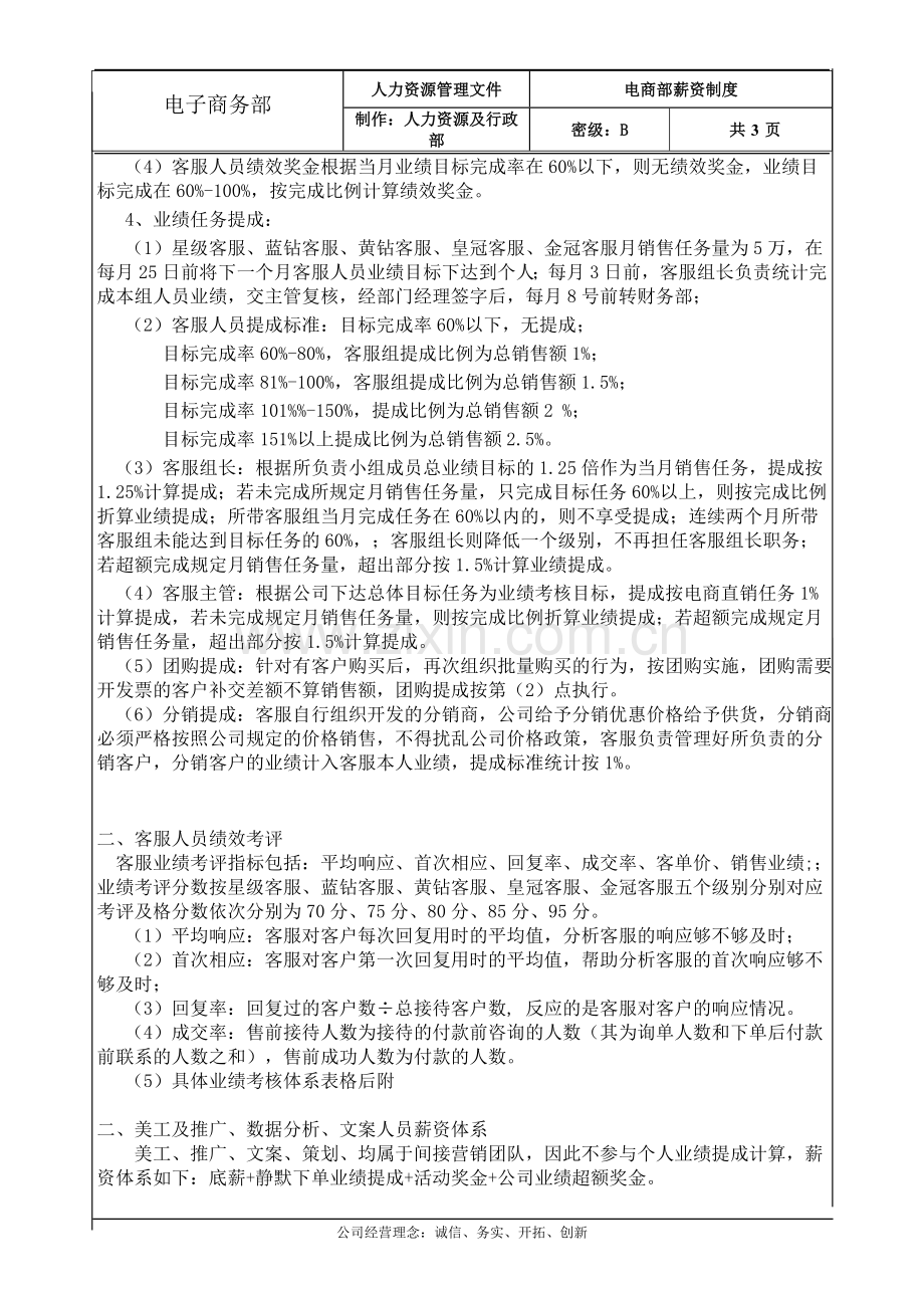 电商部薪酬制度【】.doc_第2页