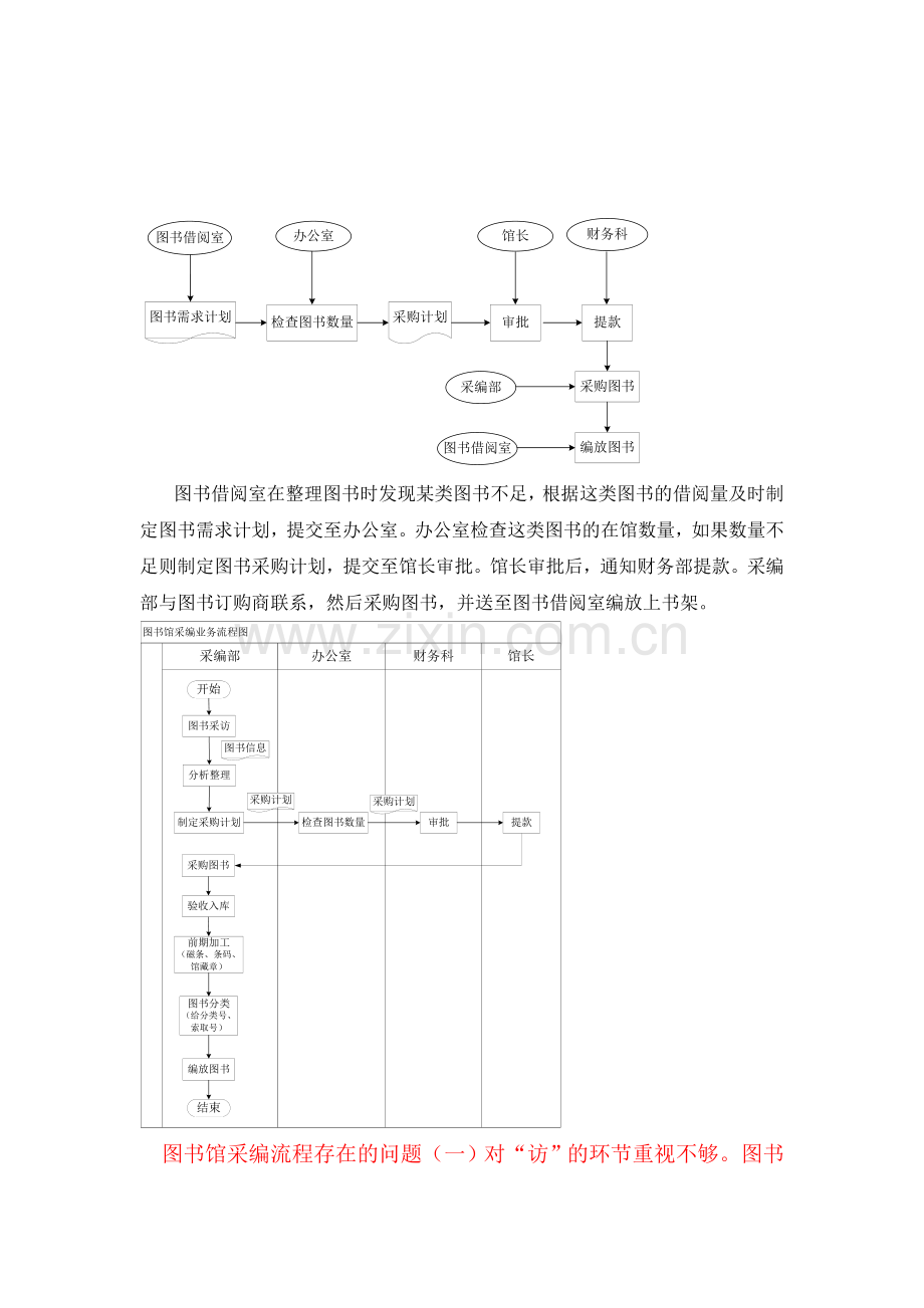 采编业务流程图.doc_第1页