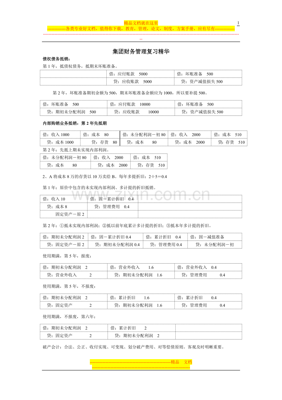 集团财务管理复习精华.doc_第1页