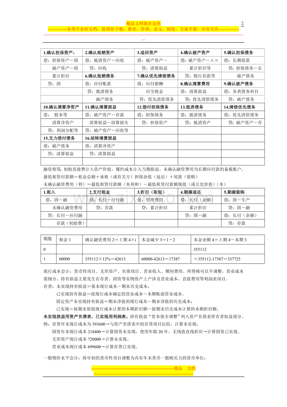 集团财务管理复习精华.doc_第2页
