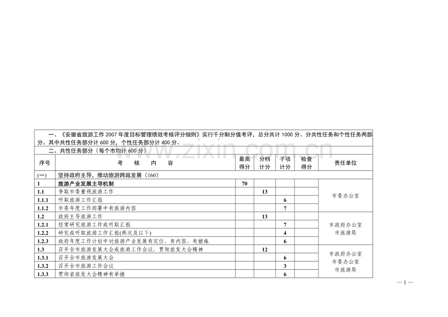 安徽省旅游工作2007年度目标管理绩效考核评分细则.....doc_第1页