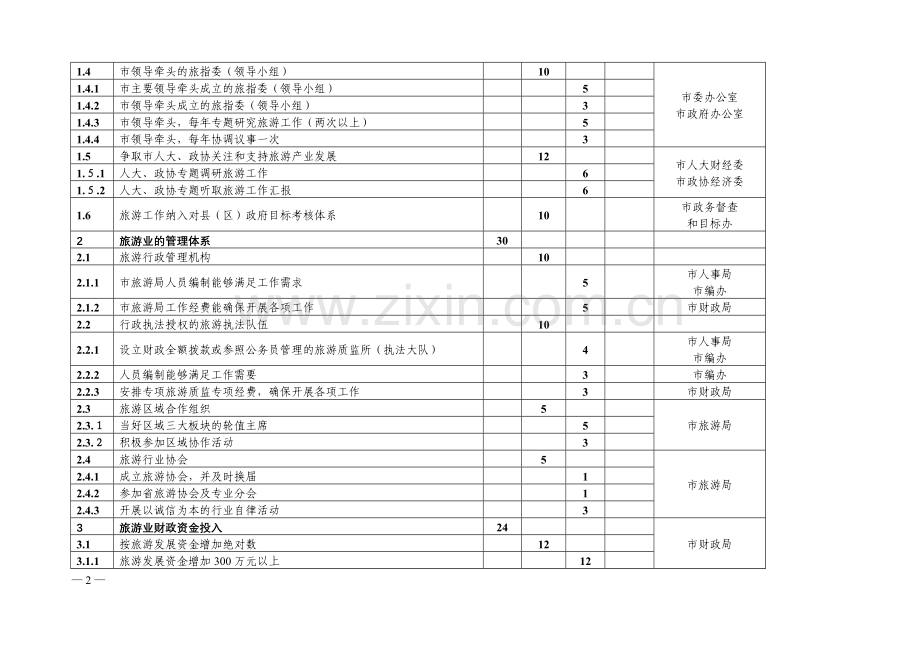 安徽省旅游工作2007年度目标管理绩效考核评分细则.....doc_第2页
