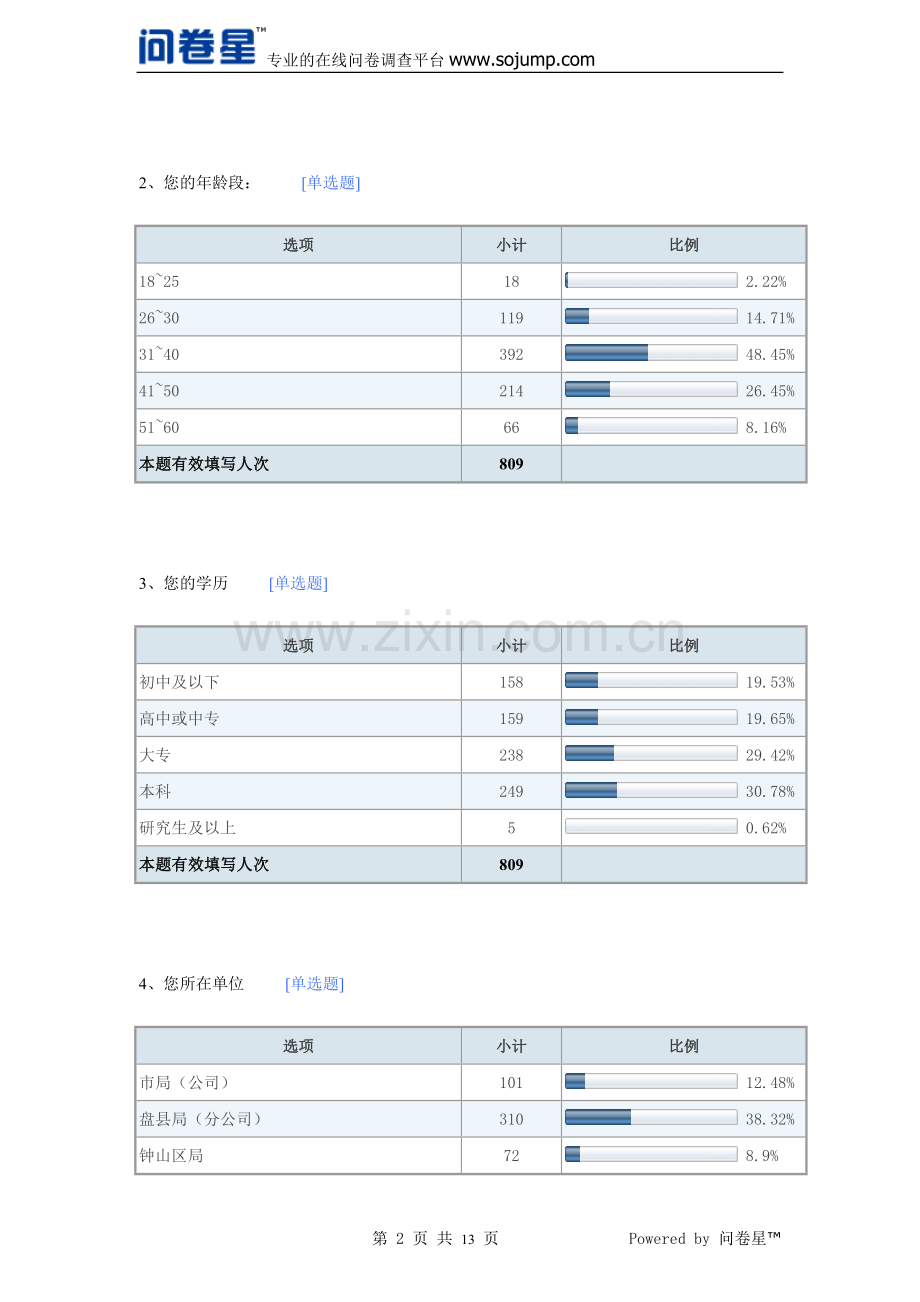 2014年度员工满意度调查表-默认报告.doc_第2页
