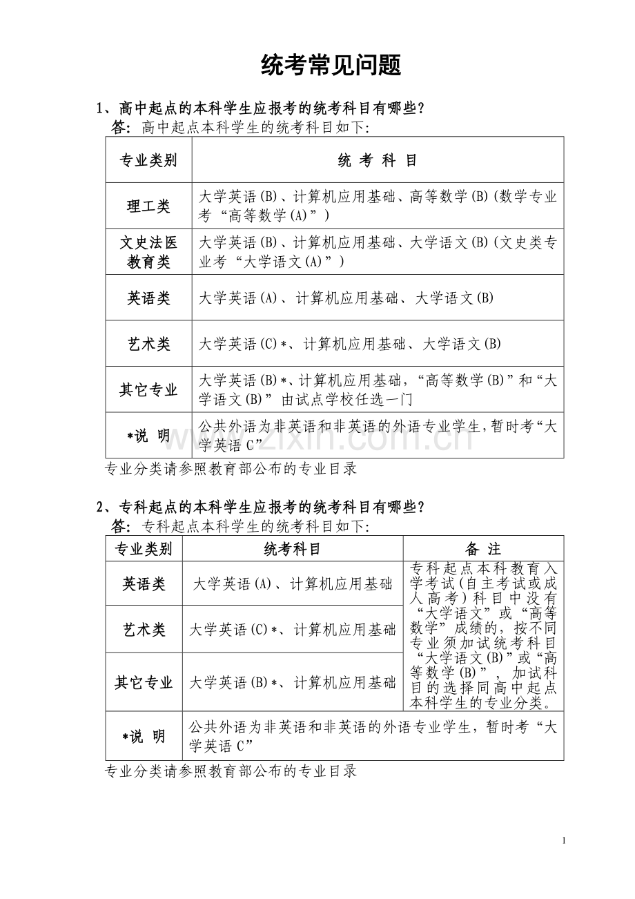 远程教育英语B统考常见问题.doc_第1页