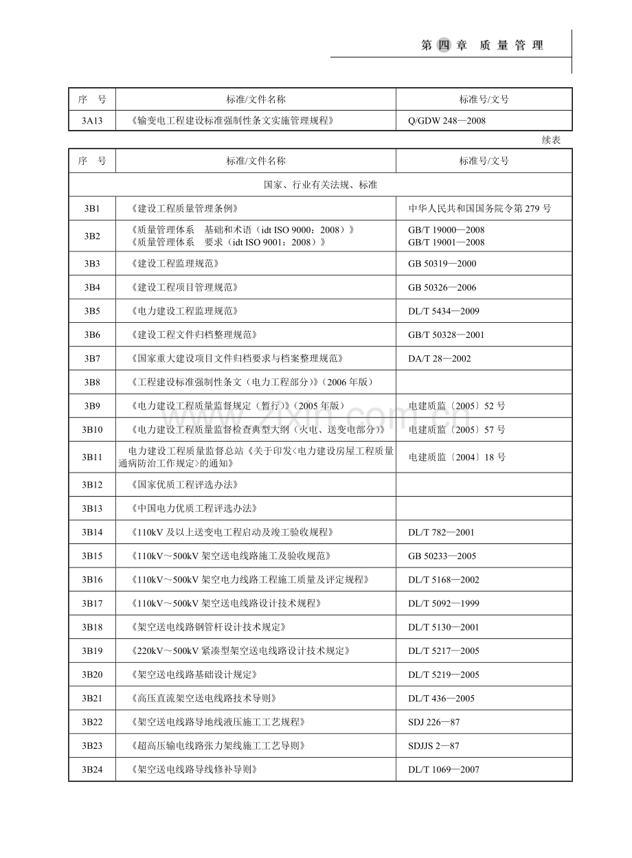 质量管理工作所依据的主要标准.doc_第2页