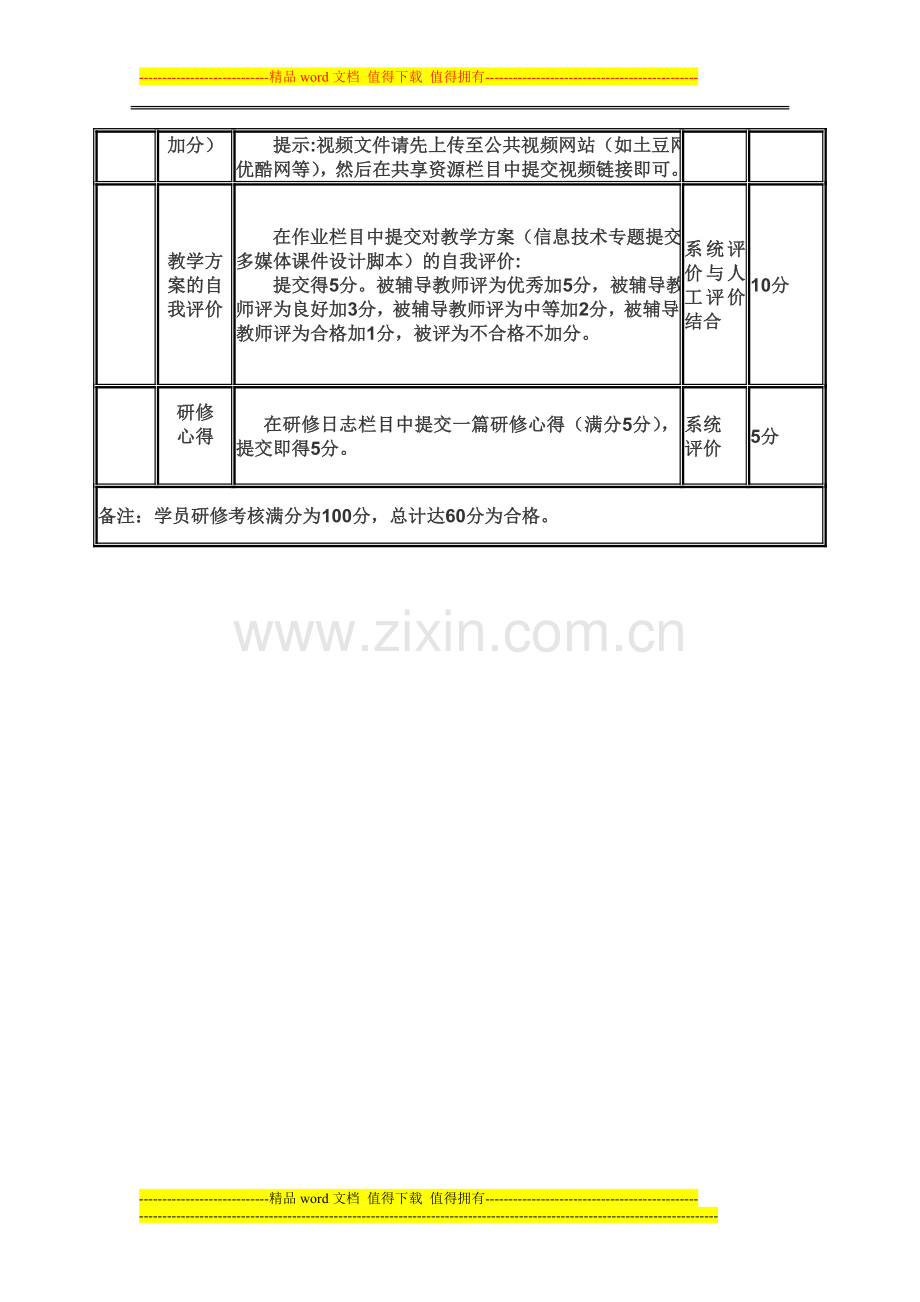 学员考核评价方案..doc_第2页