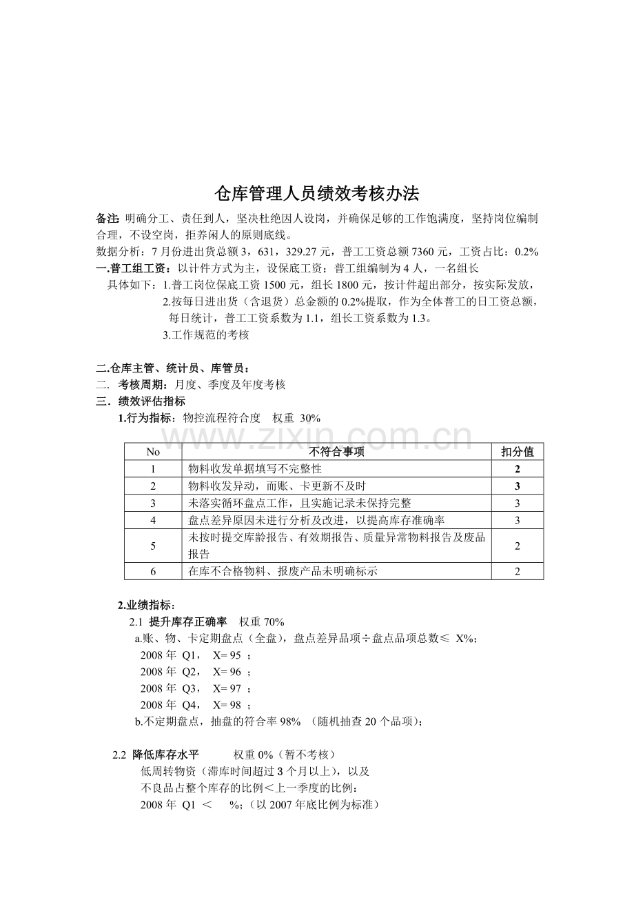 仓库管理人员绩效考核办法..doc_第1页