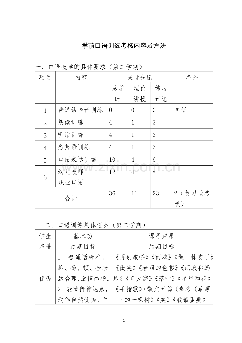 学前专业技能标准及考核办法.doc_第2页