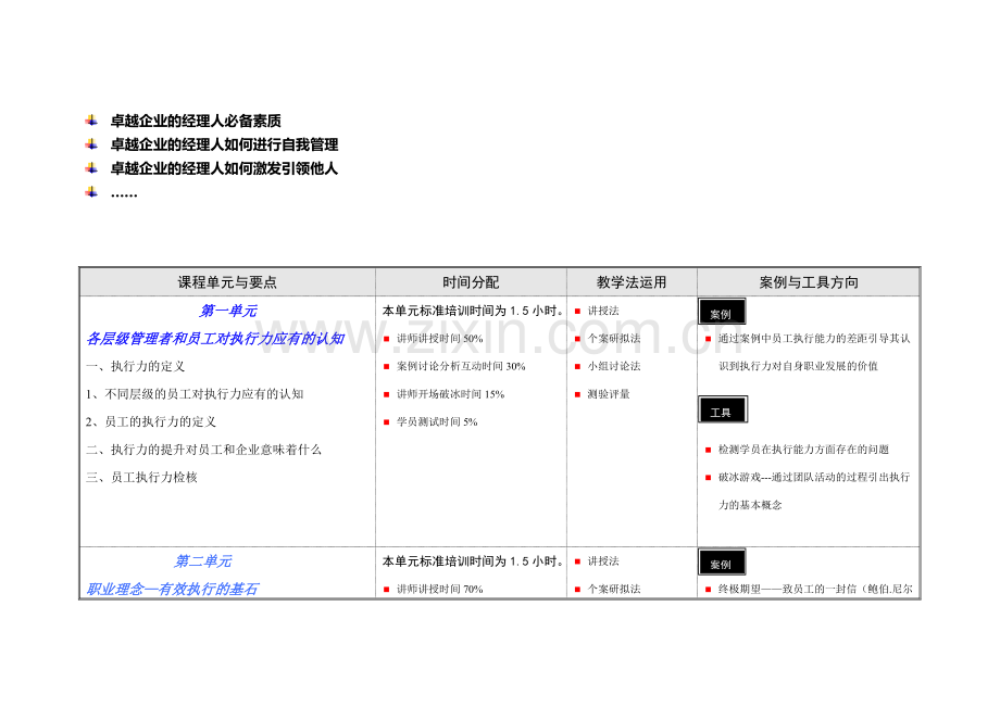 综合素质类-中(基)层执行力提纲(张玉讲师).doc_第2页