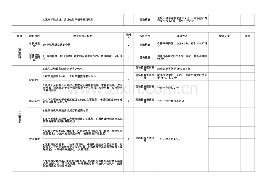 附表A------------运输安全质量标准化标准及考核评分表..doc_第2页