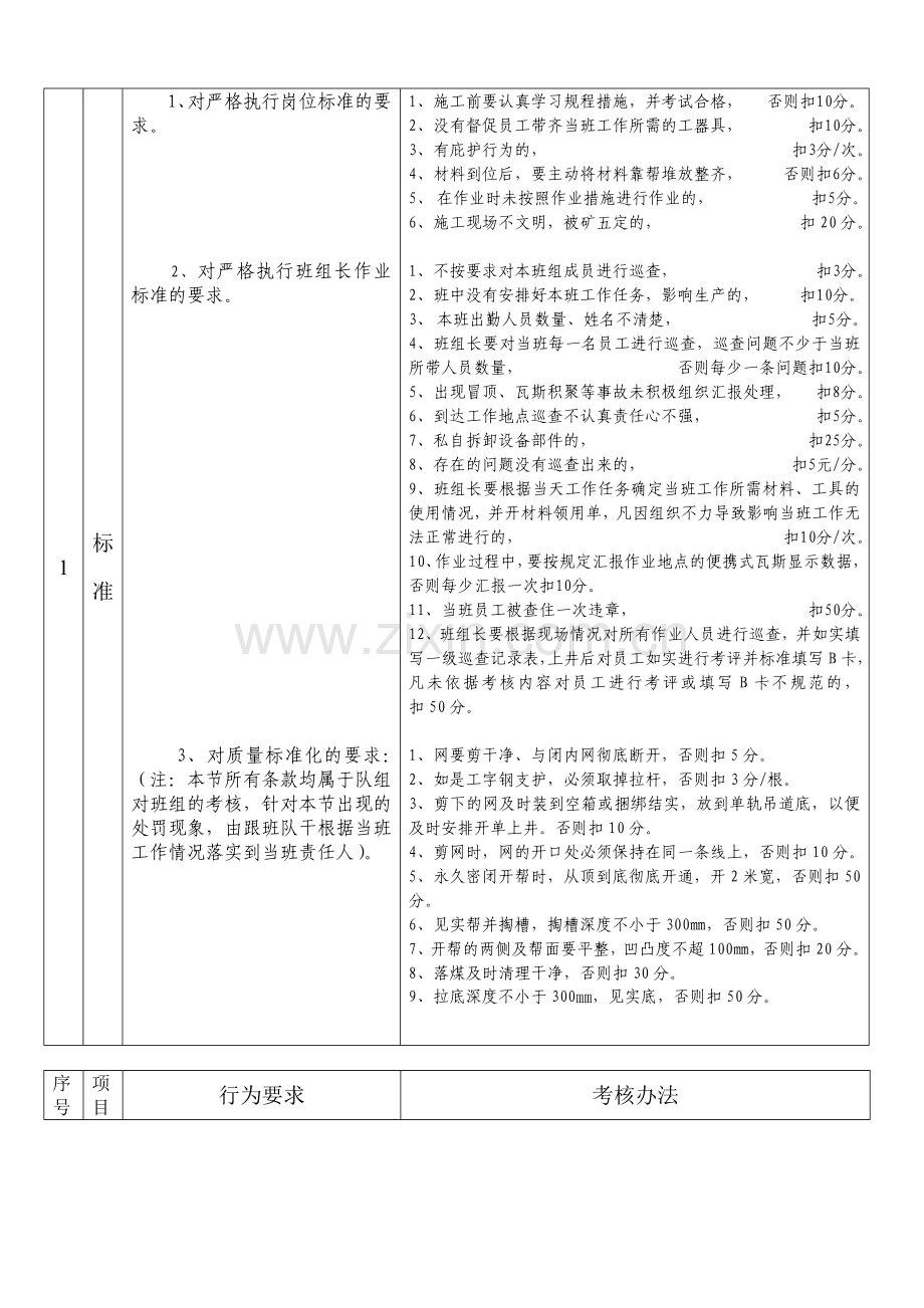 通风队设施班长6S考核细1..doc_第2页