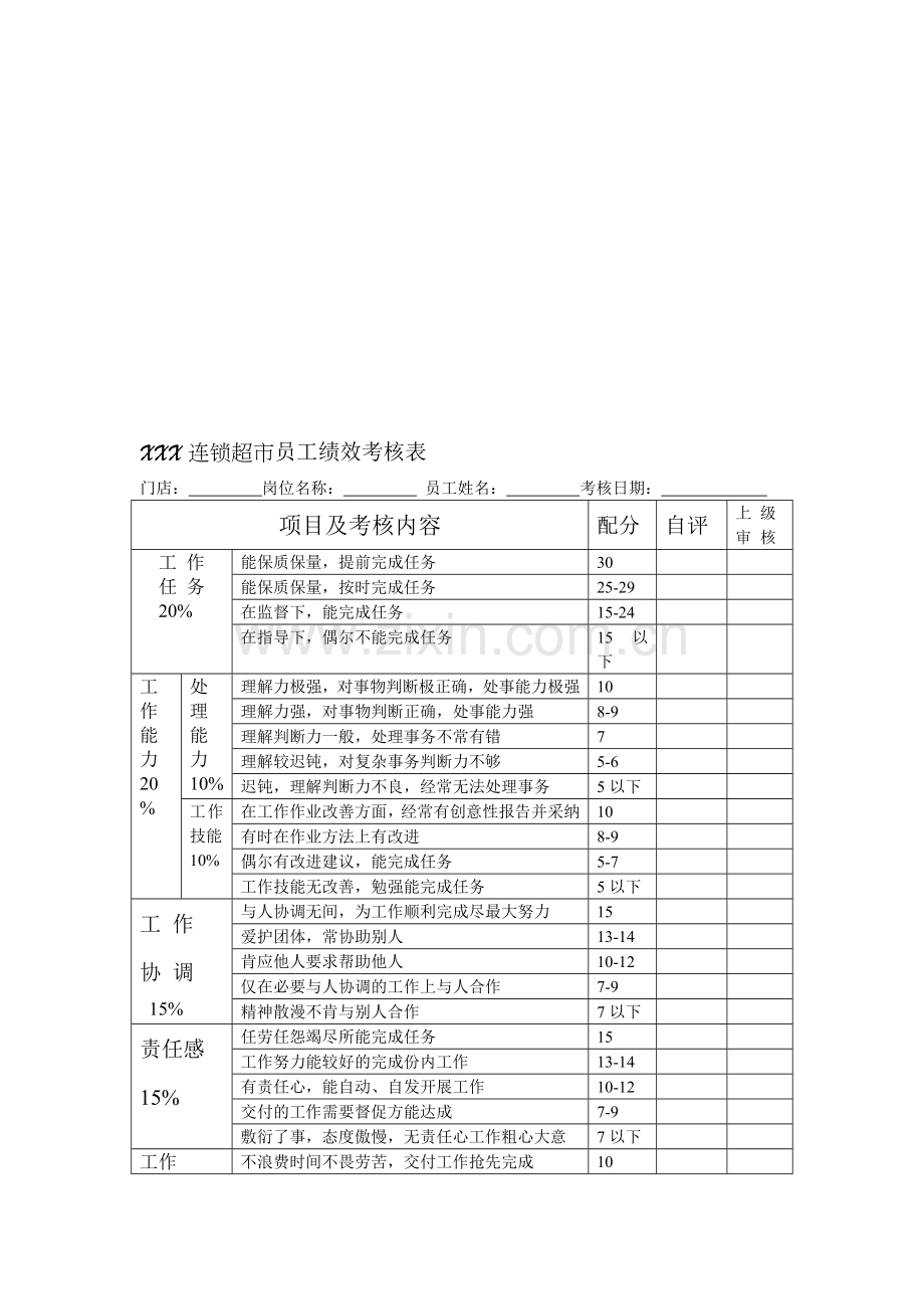 XXX连锁超市员工绩效考核表..doc_第1页