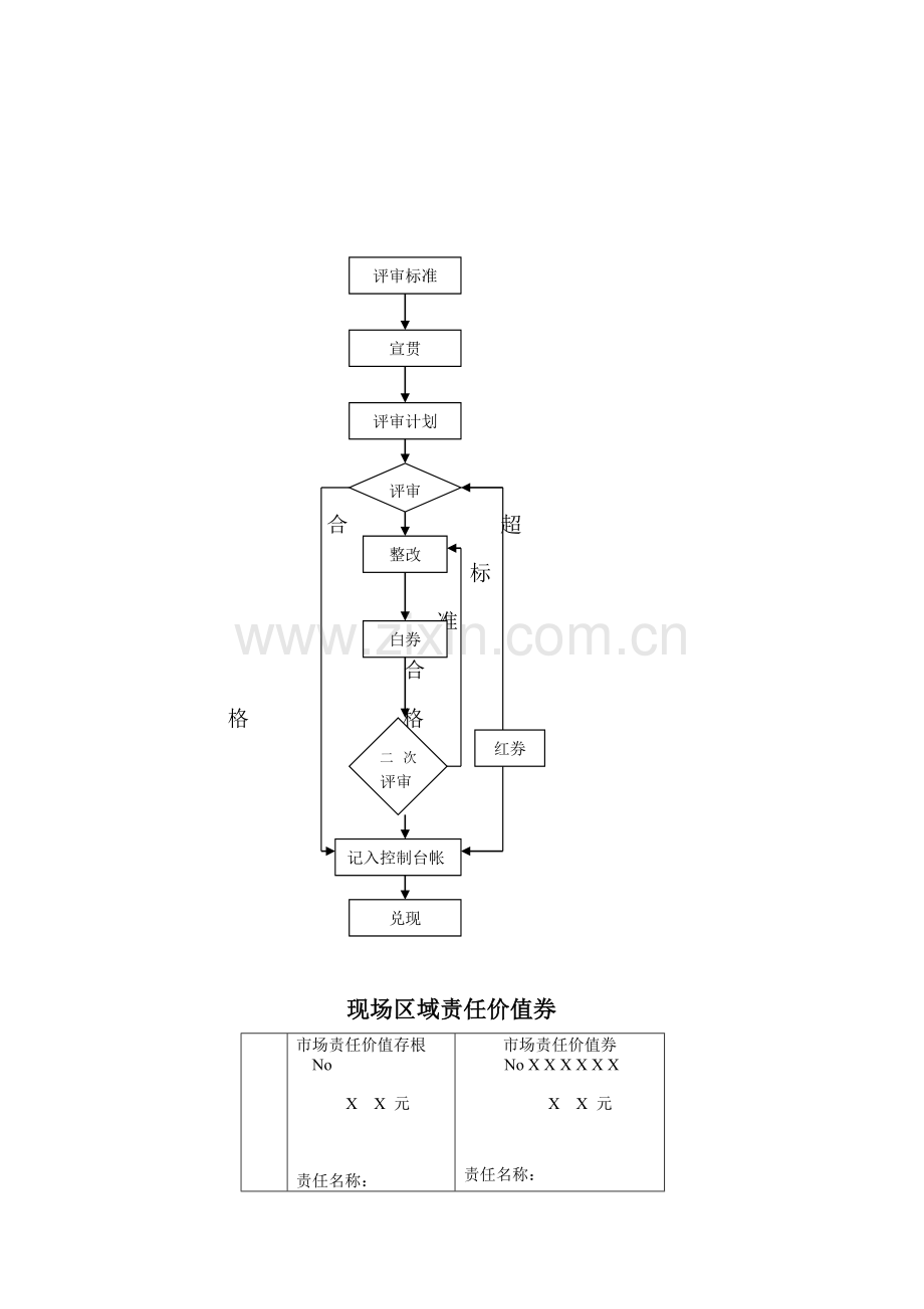 海尔冰箱现场区域管理考核手册..doc_第2页