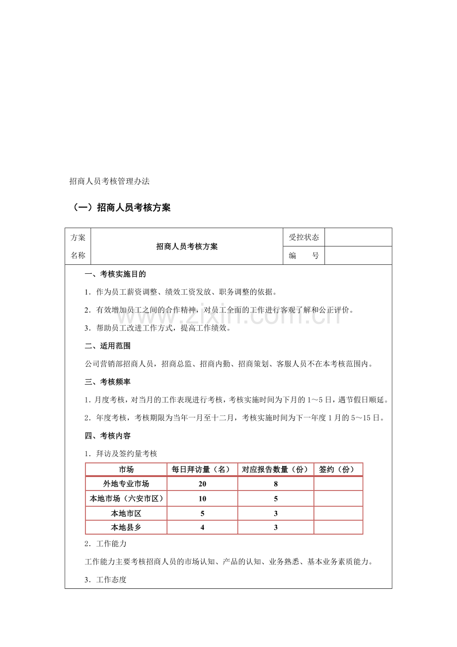 招商人员考核管理办法..doc_第1页