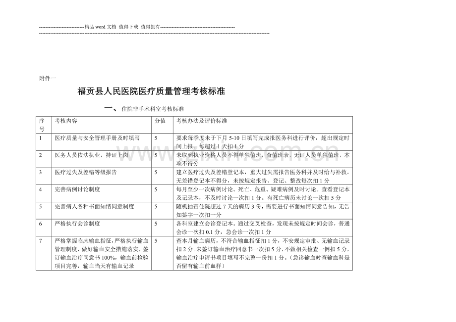 福贡县人民医院医疗质量管理考核标准..doc_第1页