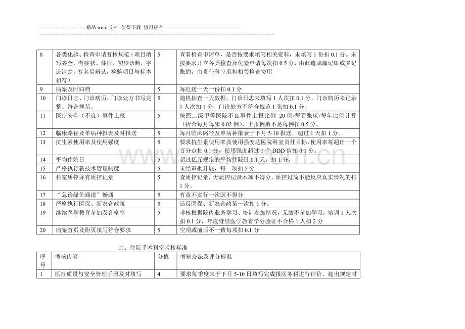 福贡县人民医院医疗质量管理考核标准..doc_第2页