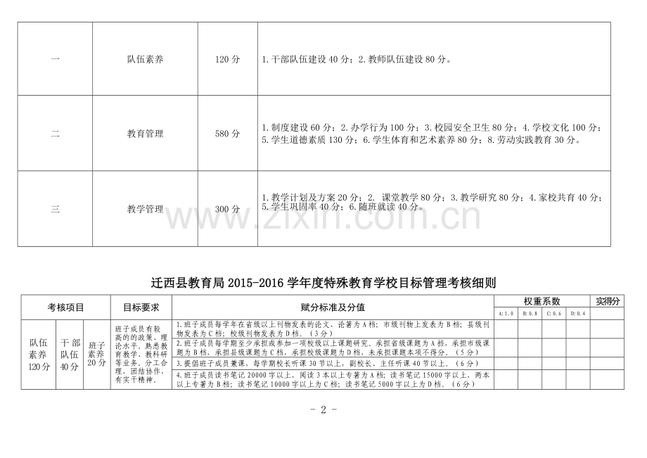 特殊教育中心目标管理考核细则.doc_第2页