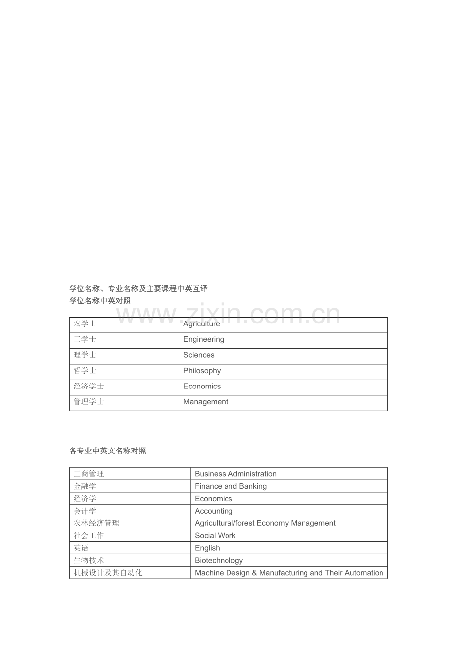 学位专业课程.doc_第1页