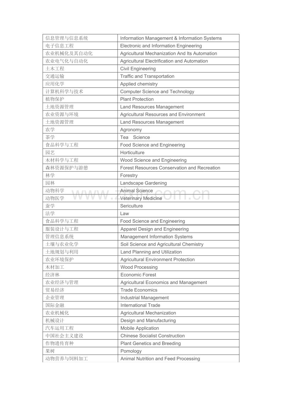 学位专业课程.doc_第2页