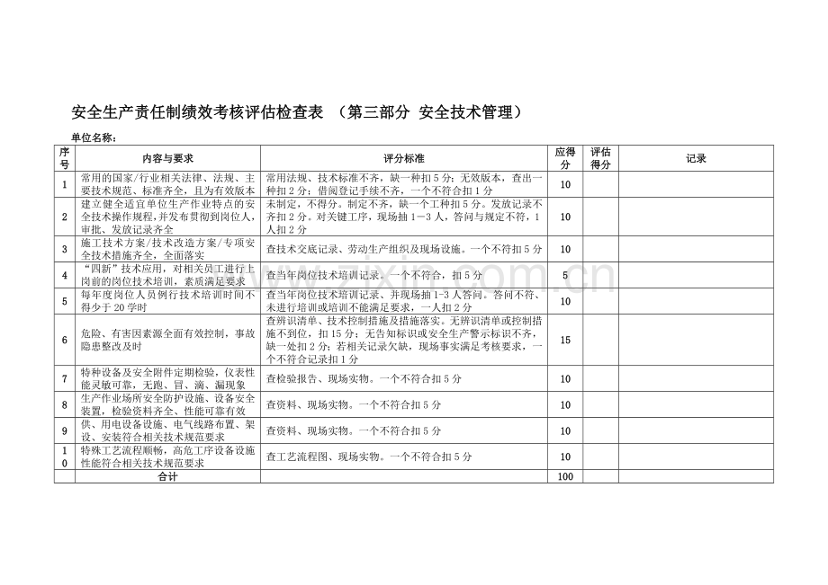 安全生产责任制绩效考核评估检查表.doc_第1页