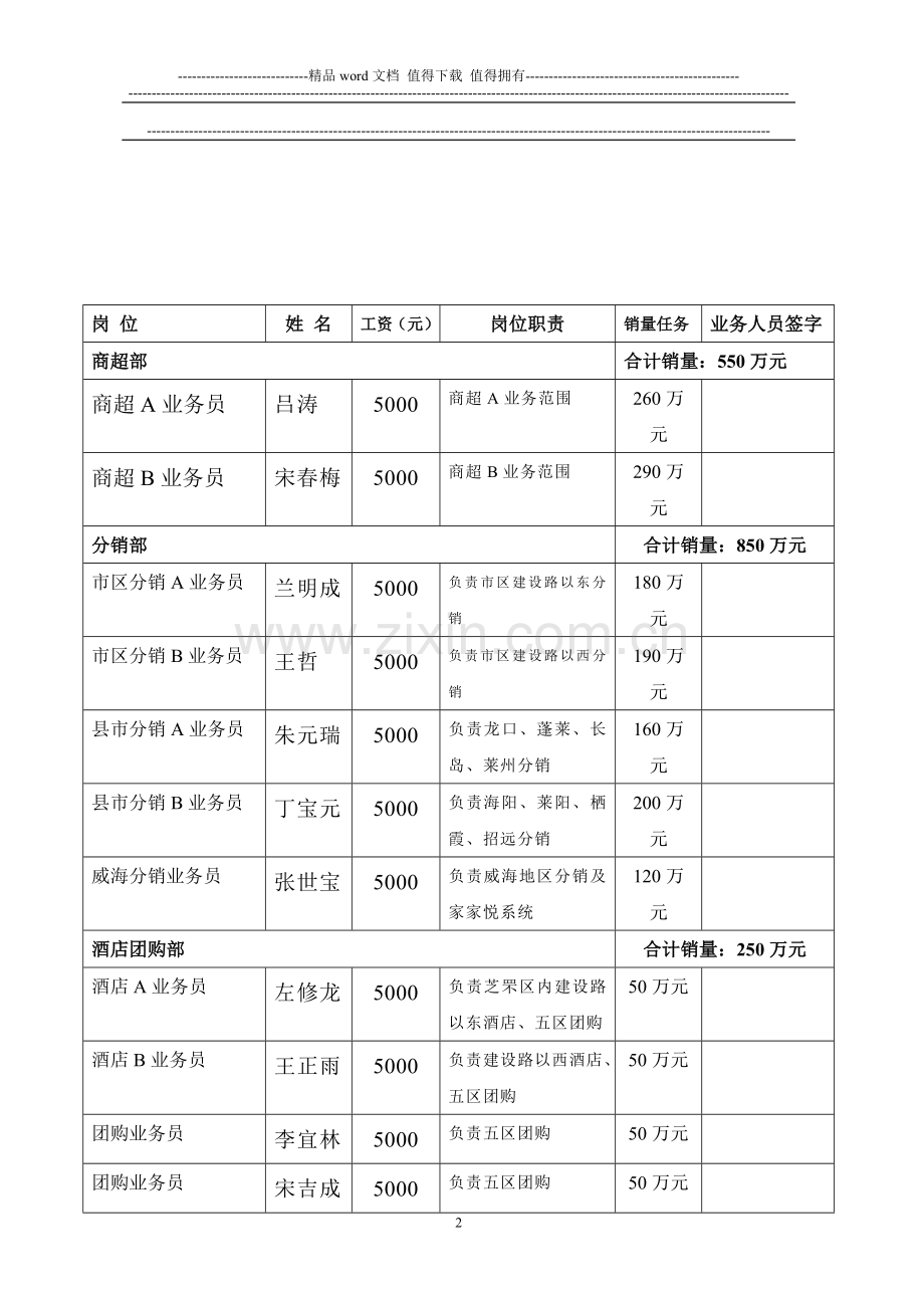 2011业绩考核..doc_第2页