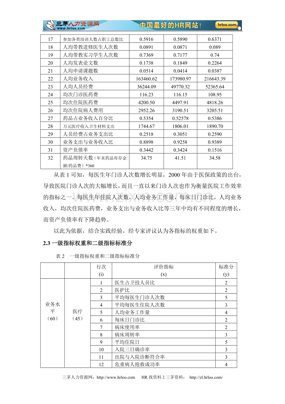 医院考核绩效指标综合报告.doc_第2页