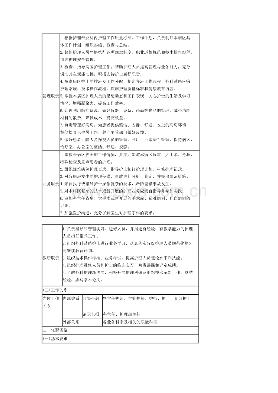 外科护士长岗位说明书.doc_第2页