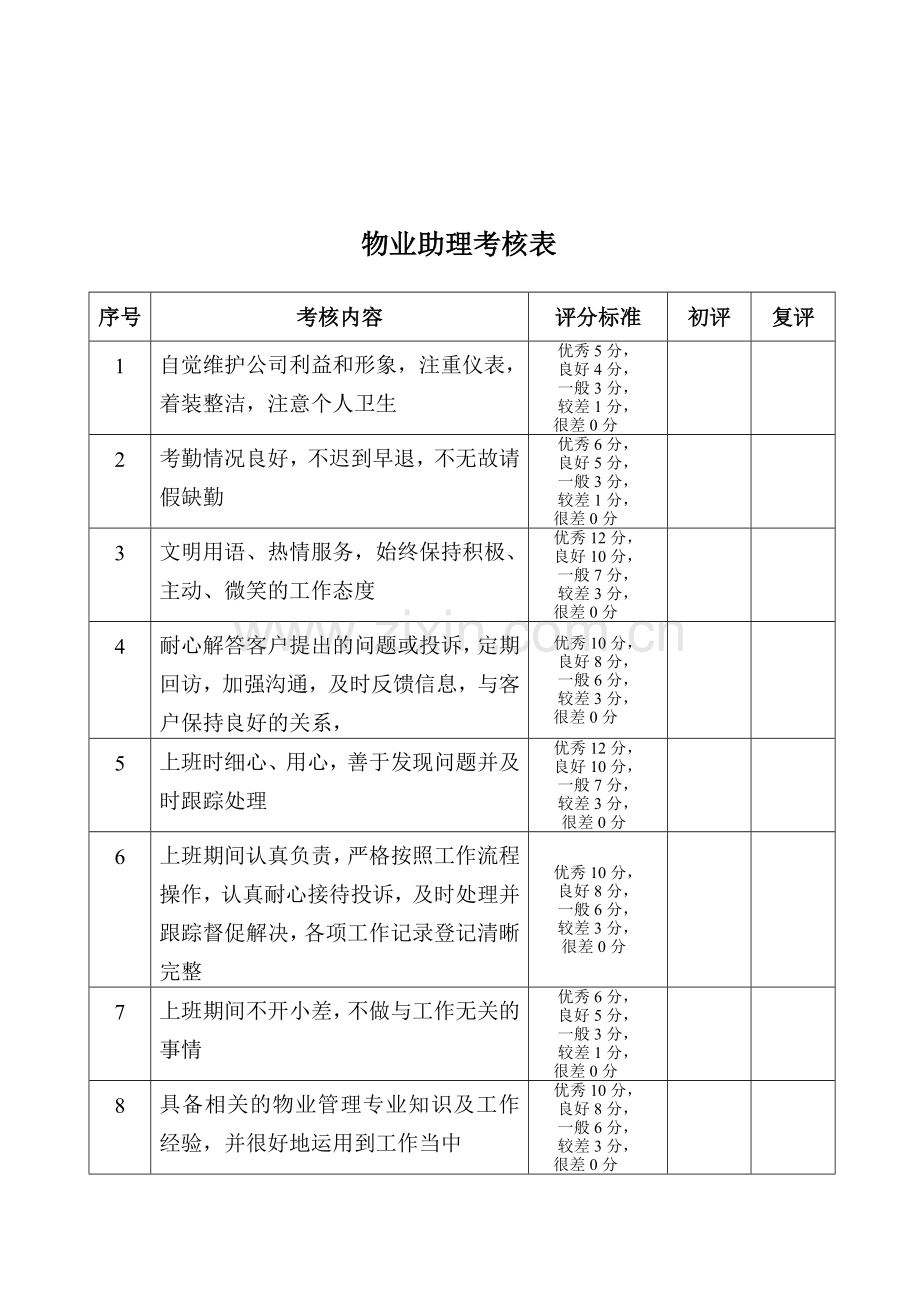 考核表2012.5.28..doc_第2页