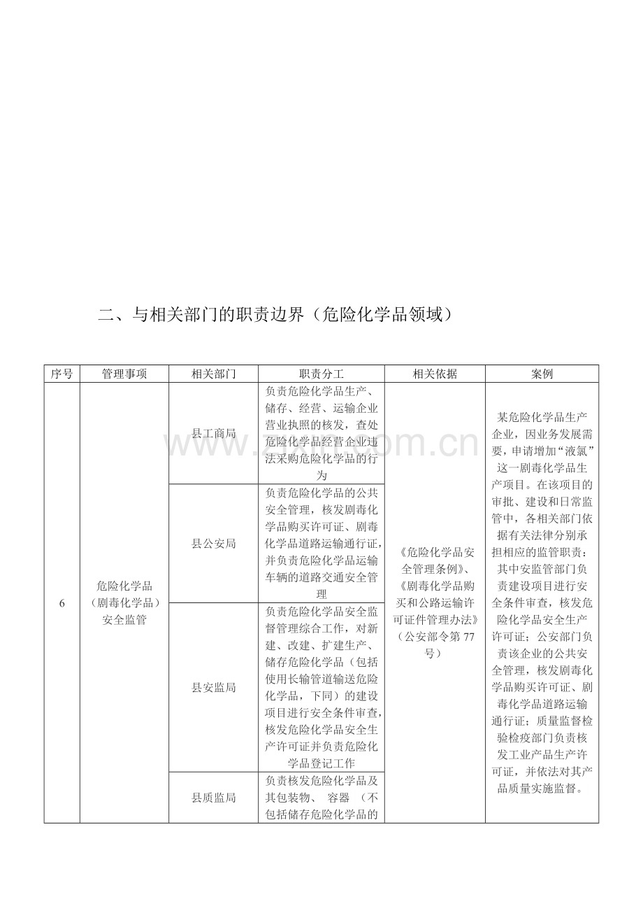 与相关部门的职责边界.doc_第1页