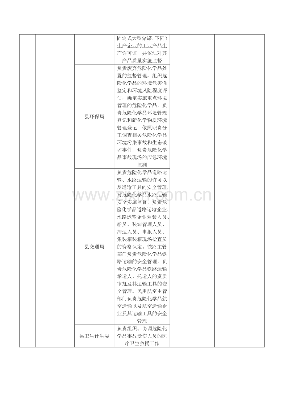 与相关部门的职责边界.doc_第2页