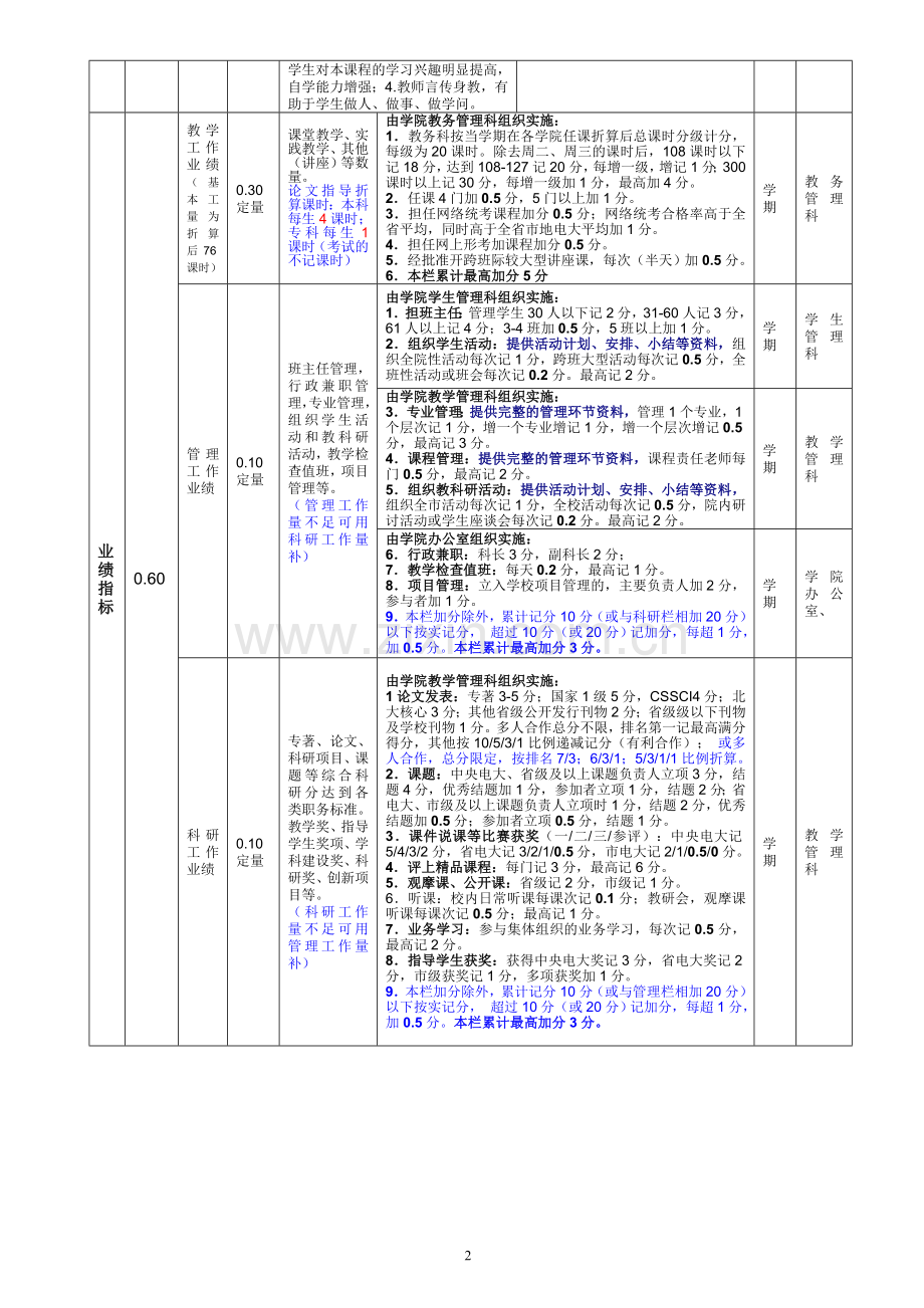 教师绩效考核指标一览表.doc_第2页