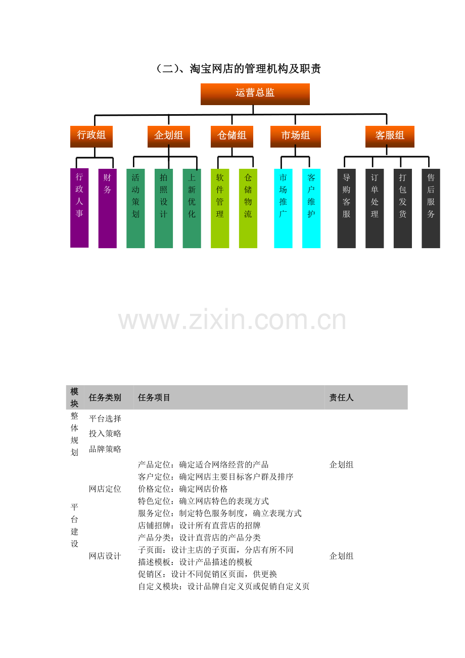 淘宝商城数码类商家管理制度.docx_第2页