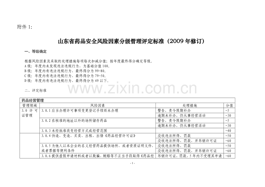 山东省药品安全风险因素分级管理评定标准(2009年修订).doc_第1页