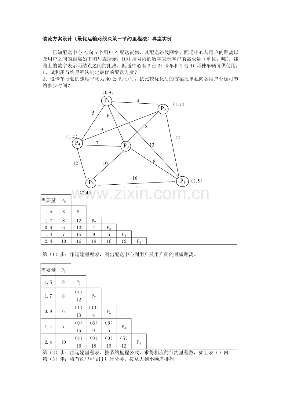 物流方案设计(最优运输路线决策-节约里程.doc_第1页