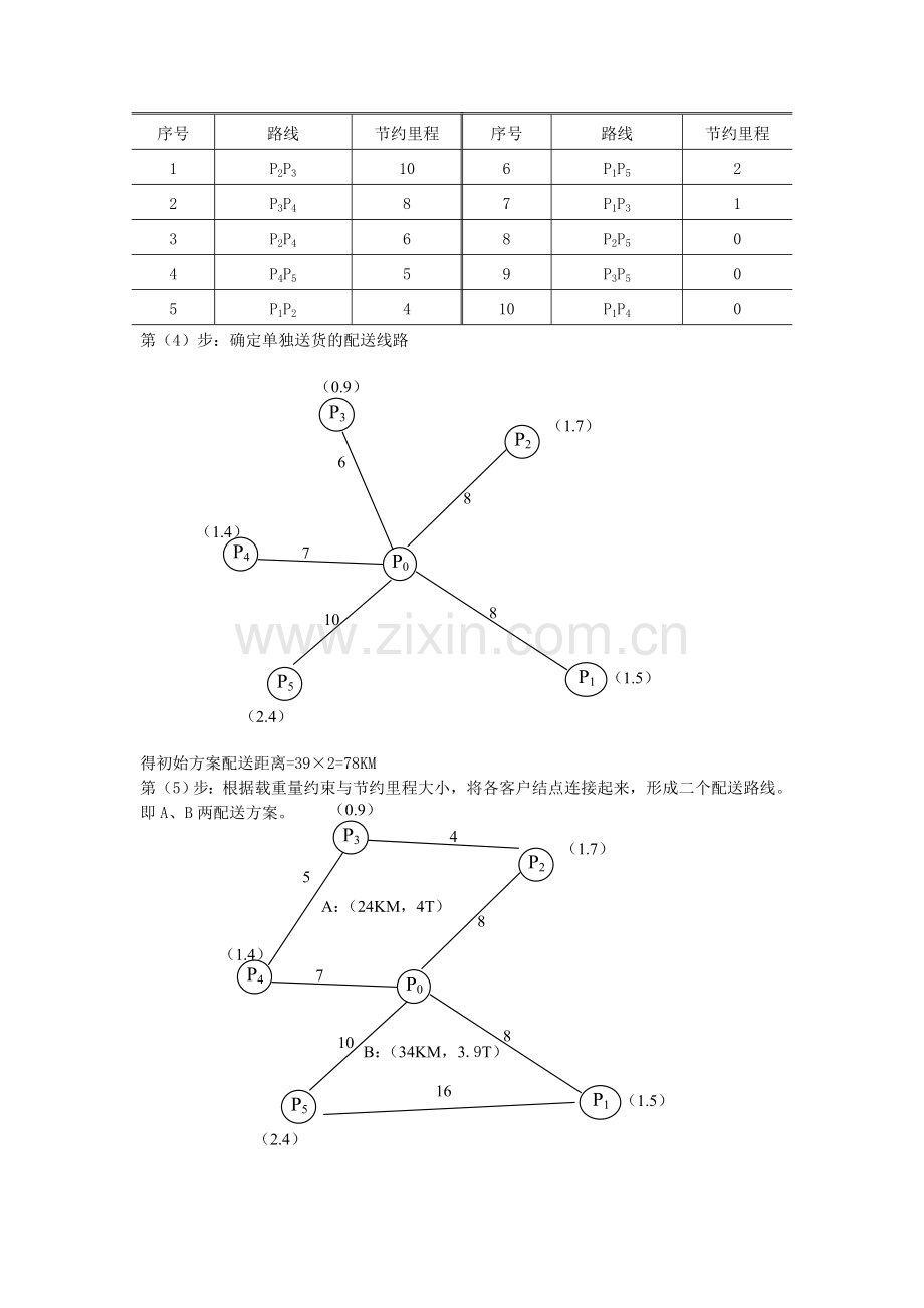物流方案设计(最优运输路线决策-节约里程.doc_第2页
