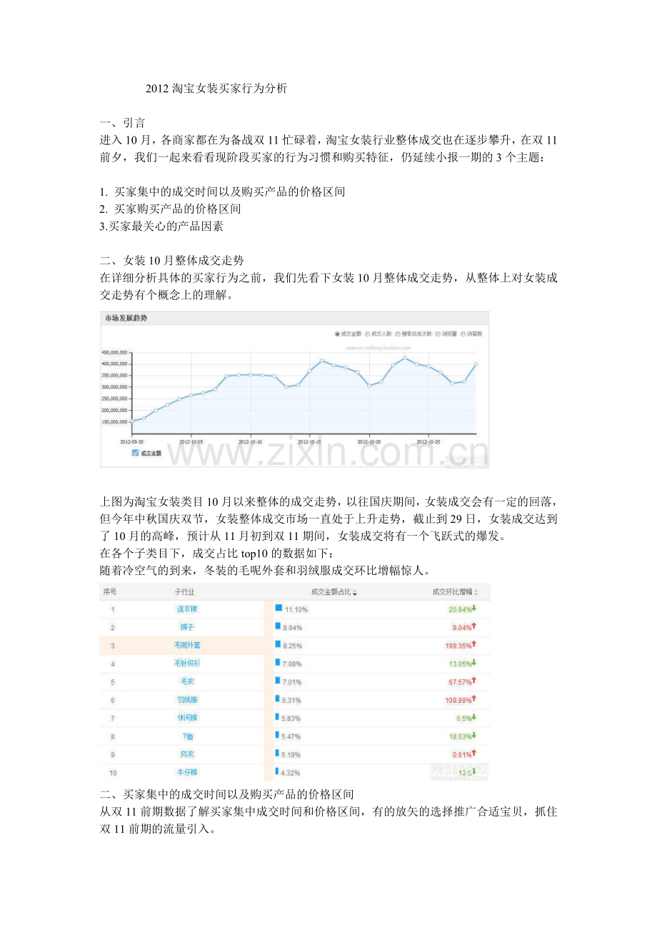 2012淘宝女装买家行为分析.doc_第1页