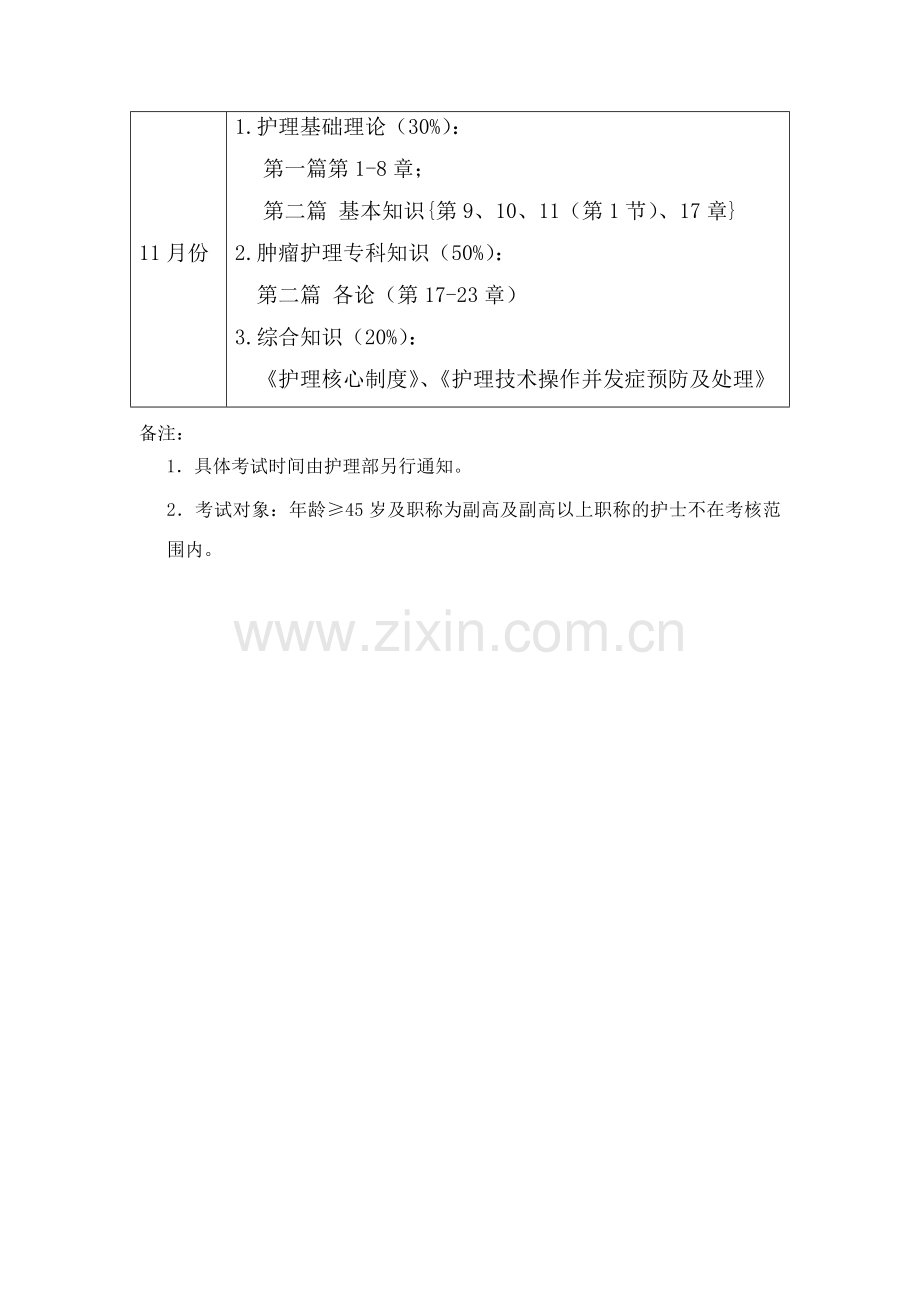 附表1-5-2015年护理培训及考核计划.doc_第2页
