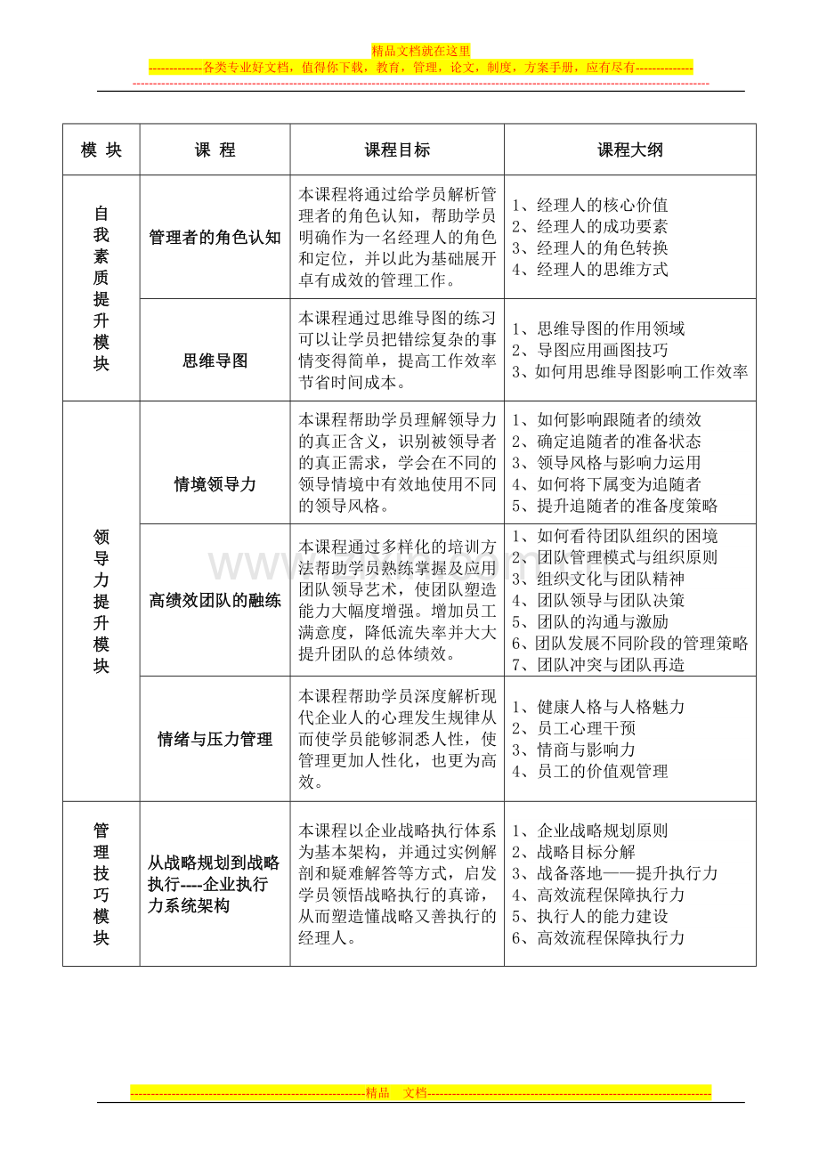 武汉大学企业高效管理与执行力研修班简章.doc_第2页
