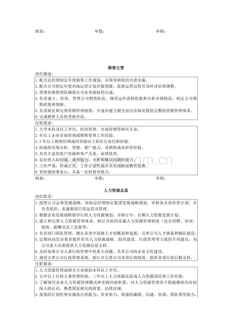 各岗位任职要求22.doc_第2页