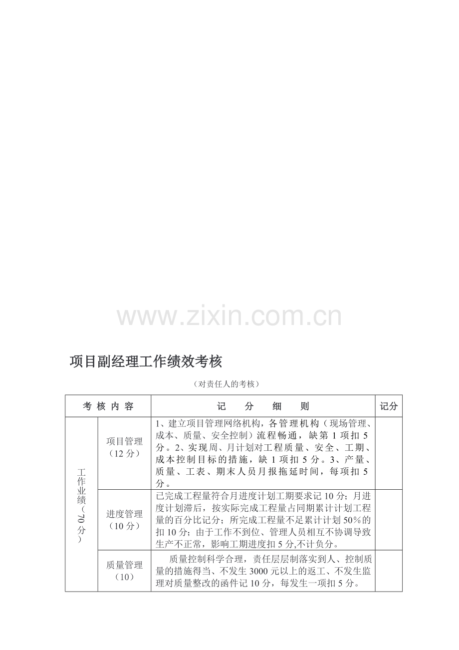 项目副经理工作绩效考核..doc_第1页