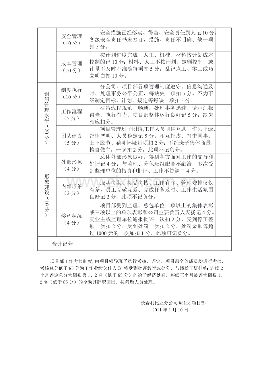 项目副经理工作绩效考核..doc_第2页