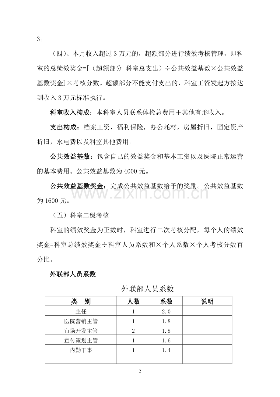 外联部绩效考核方案..doc_第2页