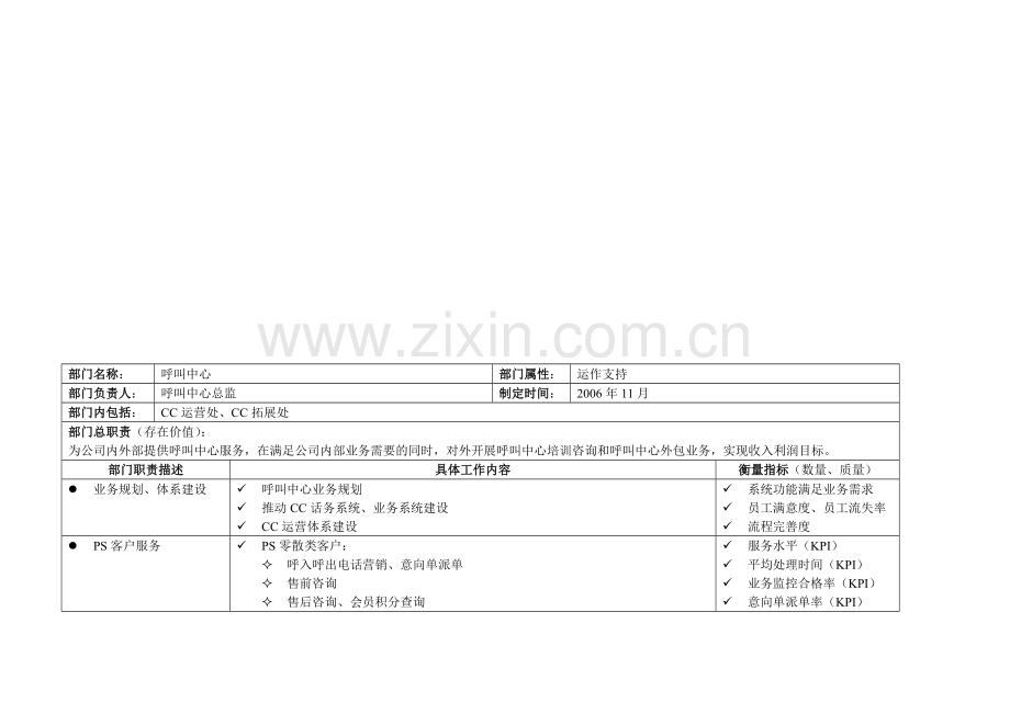 CC-部门职责说明.doc_第1页